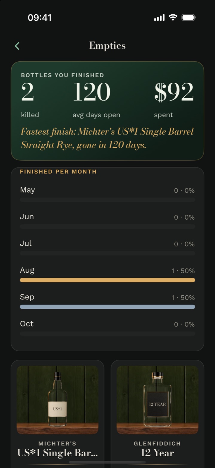 Empties in Cask & Note: bottles you finished, average days open, what you spent and a finished per month chart.